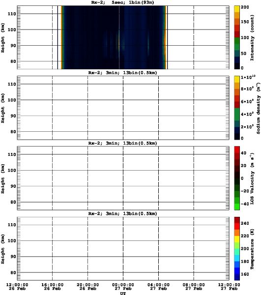 201602261200_rx2_03min13bin