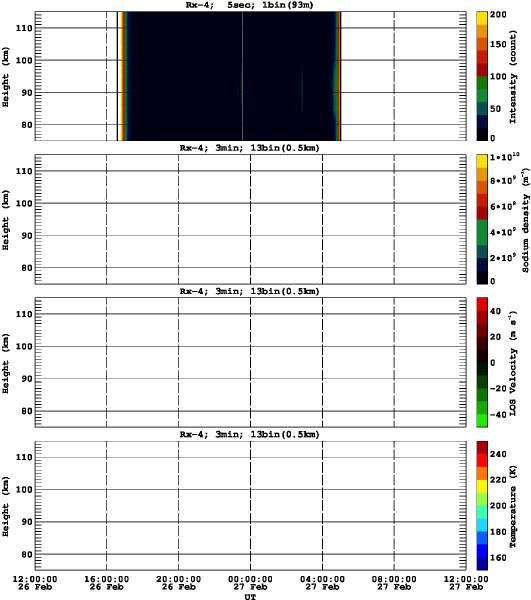 201602261200_rx4_03min13bin