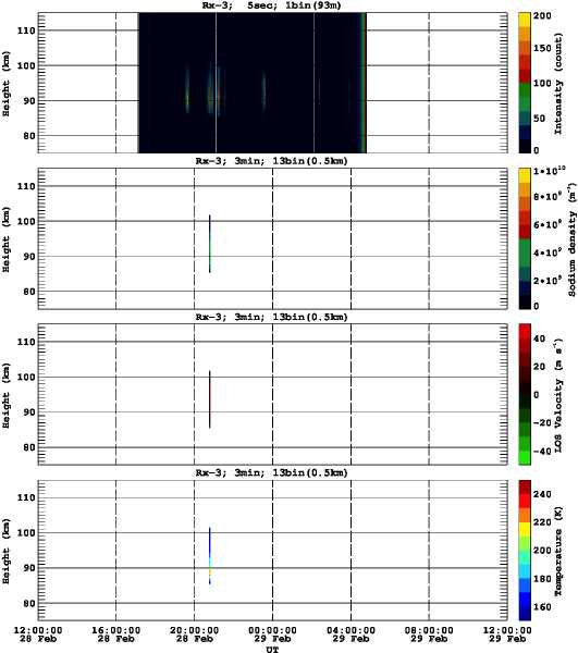 201602281200_rx3_03min13bin