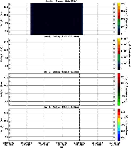 201602291200_rx2_03min13bin