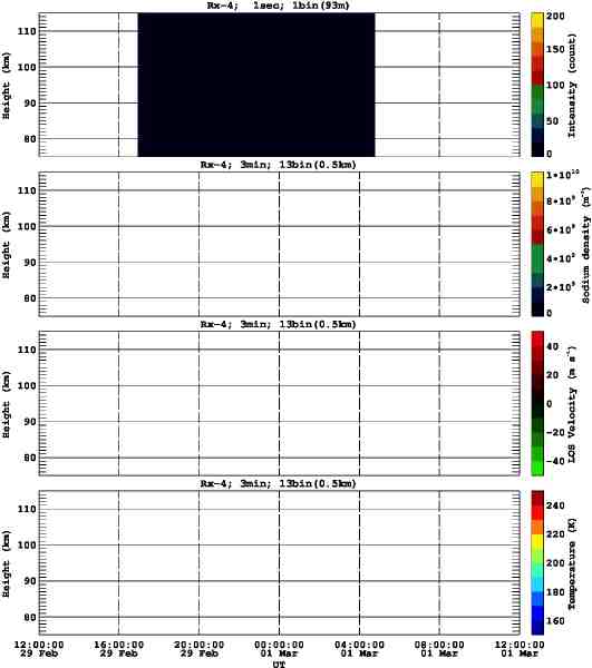 201602291200_rx4_03min13bin