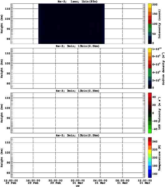 201602291200_rx5_03min13bin