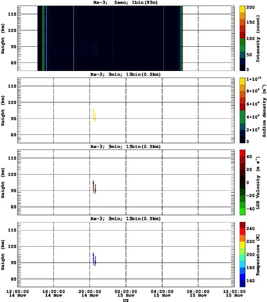 201511141200_rx3_03min13bin