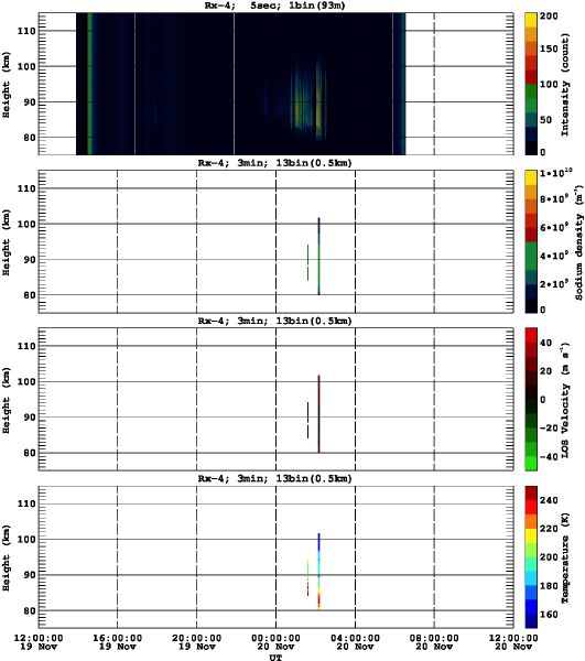 201511191200_rx4_03min13bin