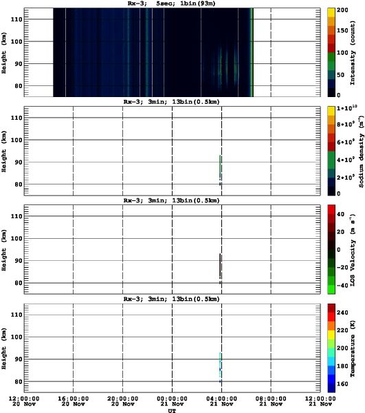 201511201200_rx3_03min13bin