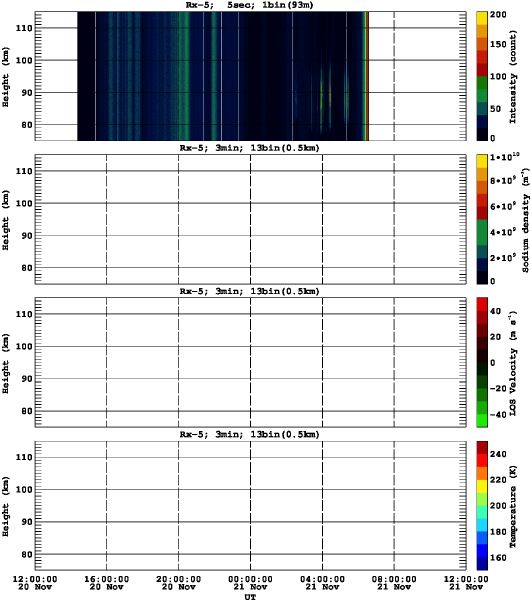 201511201200_rx5_03min13bin