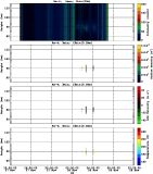 201511271200_rx4_03min13bin