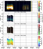 201512021200_rx4_03min13bin