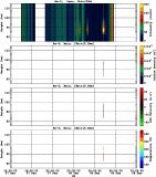 201512071200_rx2_03min13bin