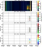 201512091200_rx2_03min13bin