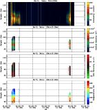 201512101200_rx3_03min13bin