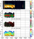 201512111200_rx2_03min13bin