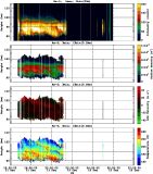 201512111200_rx5_03min13bin