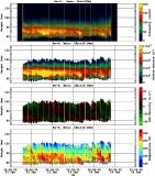 201601131200_rx4_03min13bin