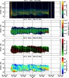 201601231200_rx4_03min13bin