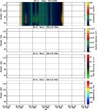 201602211200_rx4_03min13bin