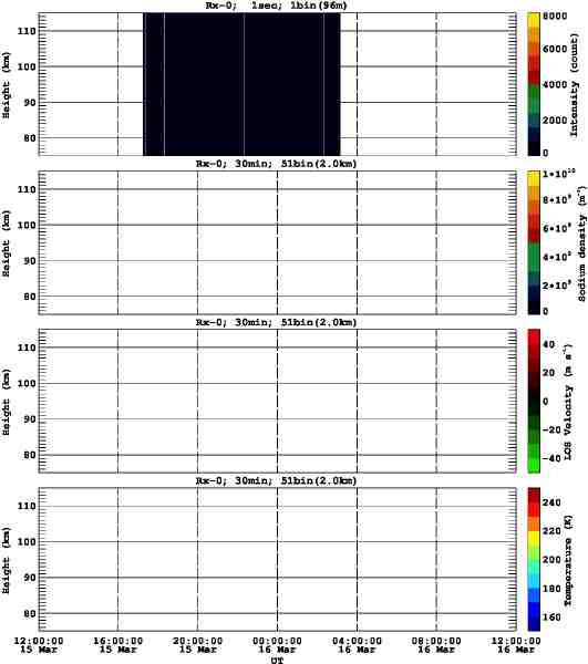 201603151200_rx0_30min51bin