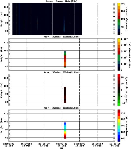 201512131200_rx4_30min51bin