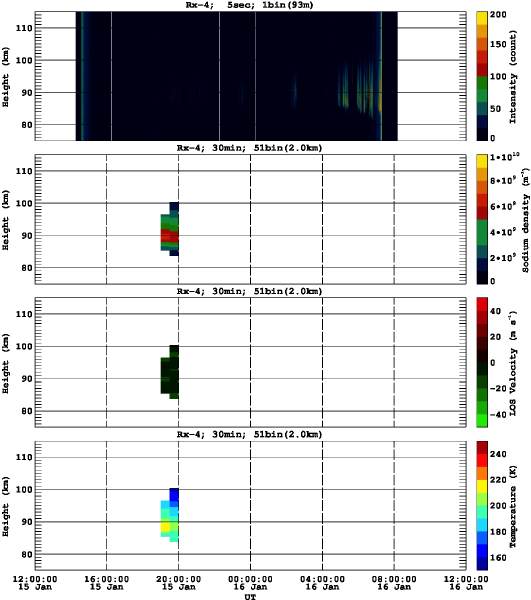 201601151200_rx4_30min51bin