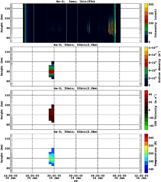 201601151200_rx5_30min51bin
