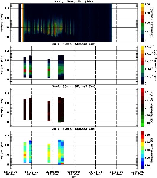 201601161200_rx1_30min51bin