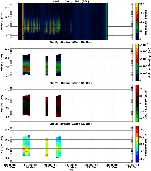 201601161200_rx2_30min51bin