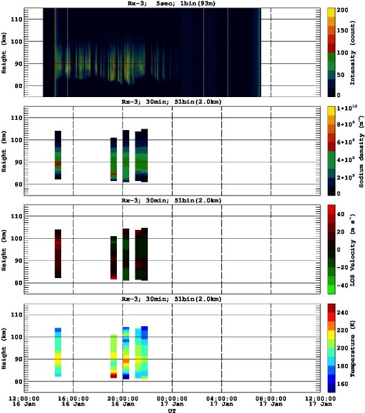 201601161200_rx3_30min51bin