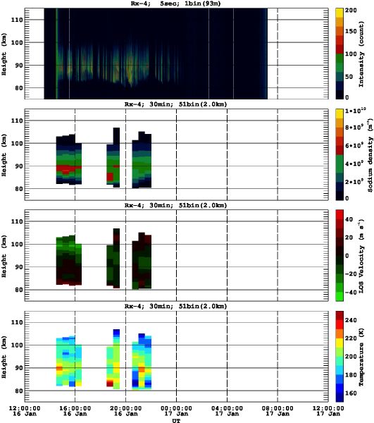 201601161200_rx4_30min51bin
