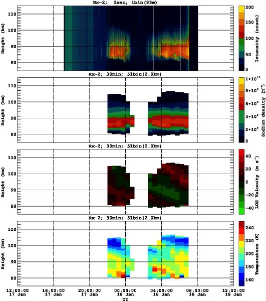201601171200_rx2_30min51bin