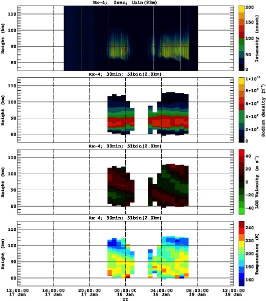 201601171200_rx4_30min51bin