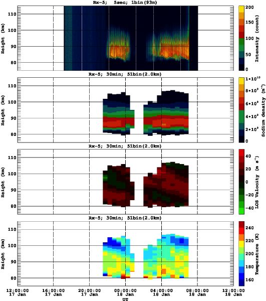 201601171200_rx5_30min51bin