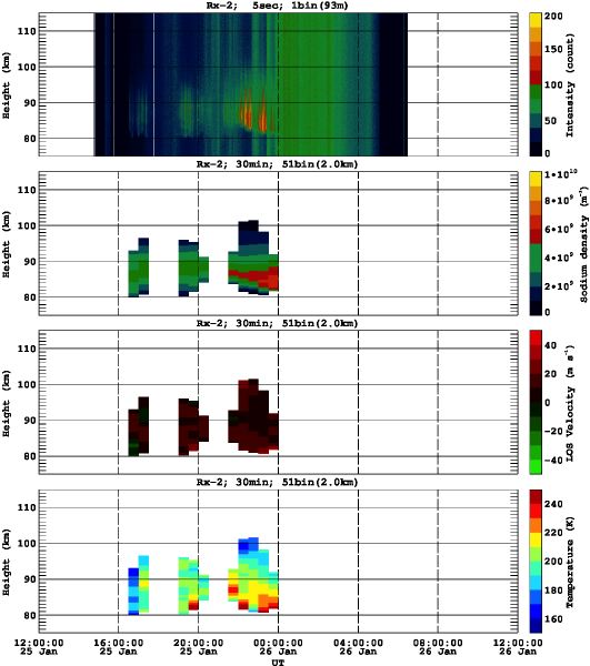 201601251200_rx2_30min51bin