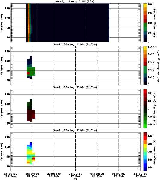 201602061200_rx2_30min51bin