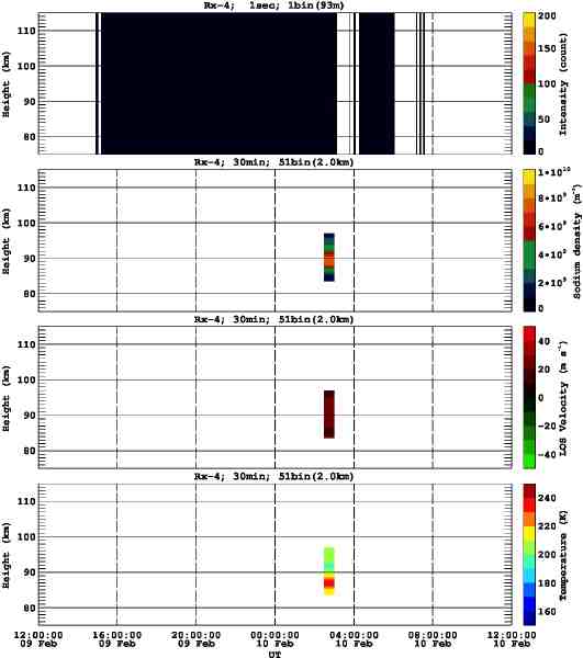 201602091200_rx4_30min51bin