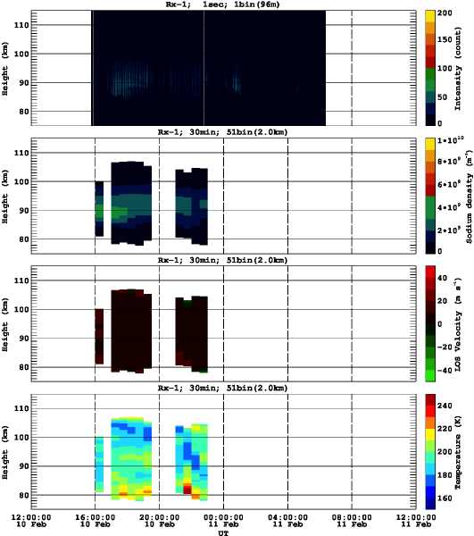 201602101200_rx1_30min51bin