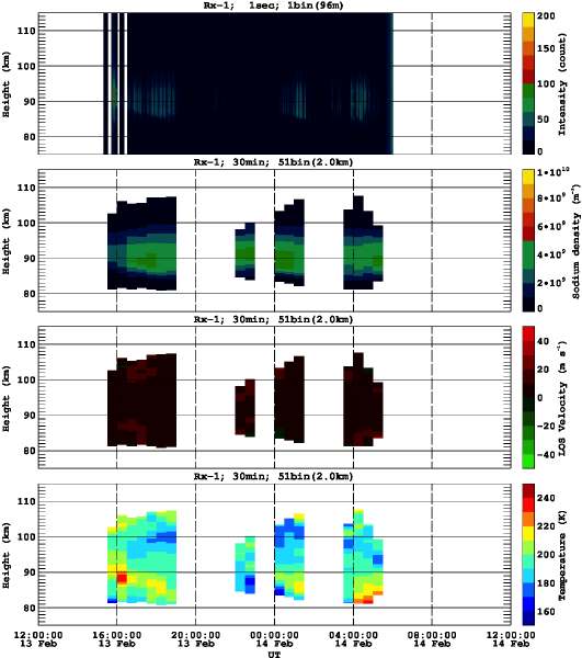 201602131200_rx1_30min51bin