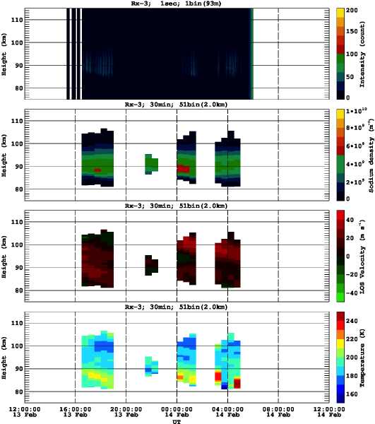 201602131200_rx3_30min51bin