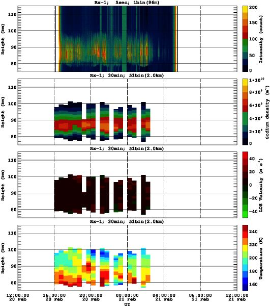 201602201200_rx1_30min51bin