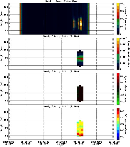 201511151200_rx1_30min51bin