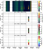 201512071200_rx2_30min51bin