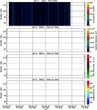 201512081200_rx4_30min51bin