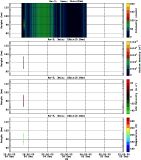 201712041200_rx3_03min15bin