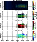 201712091200_rx4_03min15bin