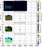 201712271200_rx3_03min15bin