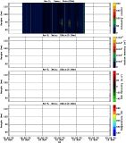 201711091200_rx3_03min15bin