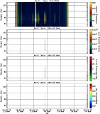 201711131200_rx2_03min15bin