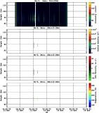 201711131200_rx3_03min15bin