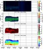 201812201200_rx3_03min15bin