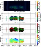 201912101200_rx3_03min15bin