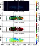 201912101200_rx4_03min15bin